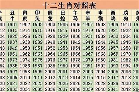 49岁属什么生肖2023|今年49岁属什么生肖2023 今年的总体运势好吗